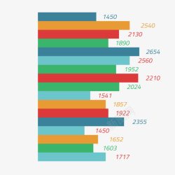 彩色柱形分析素材