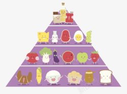 紫色饮食膳食金字塔卡通素材