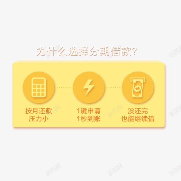 分期借款png免抠素材_88icon https://88icon.com 借款流程 分期 流程图 申请借款