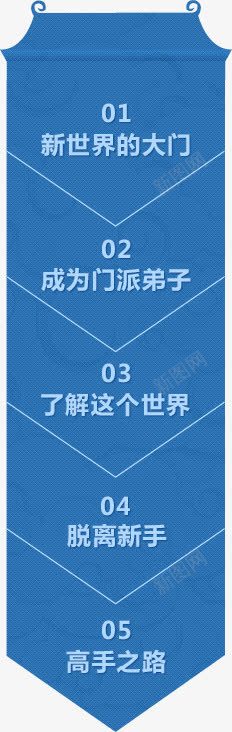 卡通蓝色锦旗墙壁png免抠素材_88icon https://88icon.com 卡通 墙壁 蓝色 锦旗