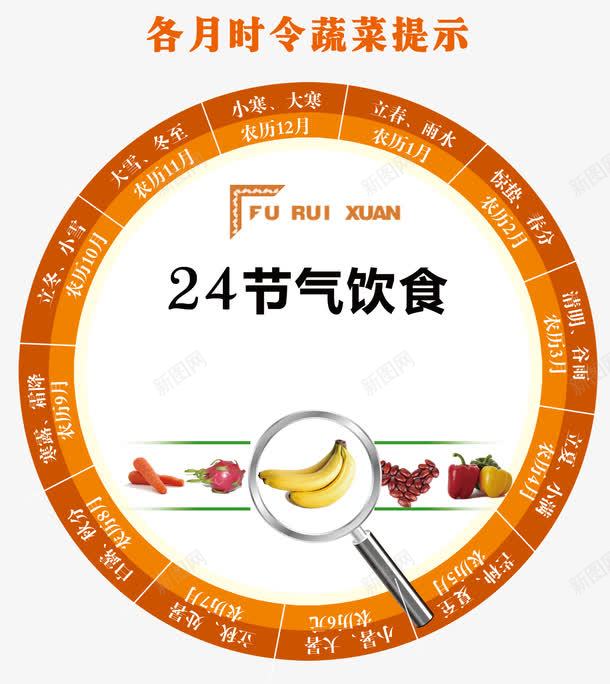 24节气饮食时令时钟背景png免抠素材_88icon https://88icon.com 24节气饮食 24节气饮食时令背景 24节气饮食时钟 24节气饮食背景 时令时钟背景