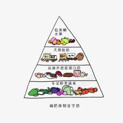 手绘减肥食物金字塔素材