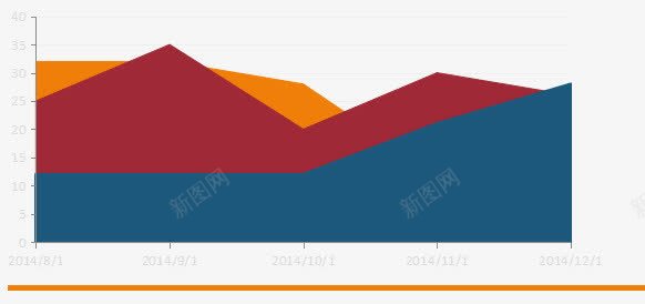 数据统计图png免抠素材_88icon https://88icon.com ppt元素 图表 数据 统计图