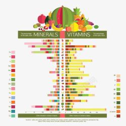 食物中的维生素信息图表素材