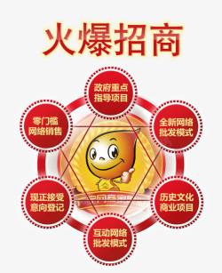 火爆招商素材