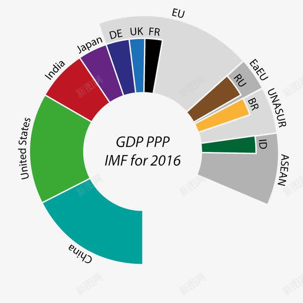 2016的GDPpng免抠素材_88icon https://88icon.com 2016 GDP 划分 消费