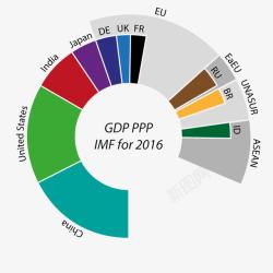 2016的GDP素材