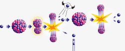 中子链式裂变反应示意图高清图片