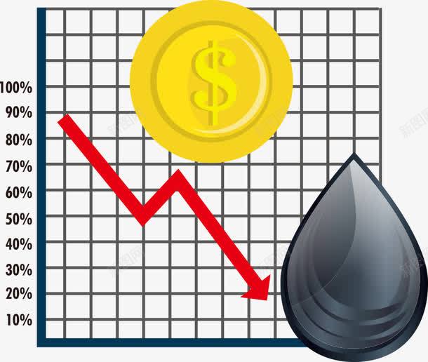 石油降价矢量图ai免抠素材_88icon https://88icon.com 矢量石油 石油 箭头 金币 降价 矢量图