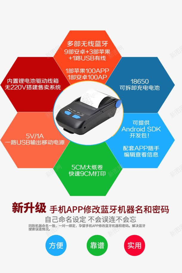 种类功能分布图png免抠素材_88icon https://88icon.com PPT用图 分布图 效果分 种类功能 组成