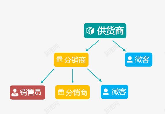 流程图png免抠素材_88icon https://88icon.com 供货流程图 流程图 示意图