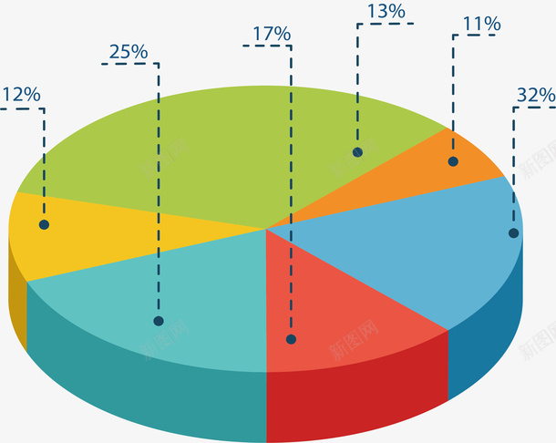 彩色立体占比饼图矢量图ai免抠素材_88icon https://88icon.com 信息图表 占比图 彩色饼图 矢量png 立体饼图 饼图 矢量图