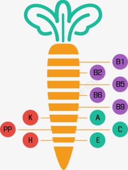 创意黄色胡萝卜素材