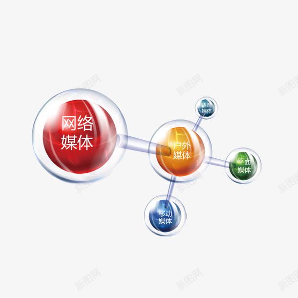 科技分子结构图psd免抠素材_88icon https://88icon.com 分子 分子结构图 科技 科技结构图 结构图