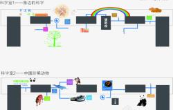 科学室文化墙素材