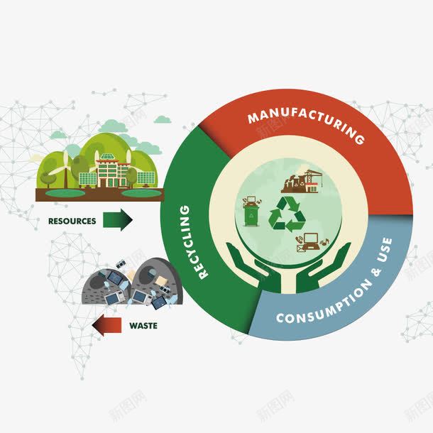 保护环境图案png免抠素材_88icon https://88icon.com 保护环境 山 建筑 循环利用