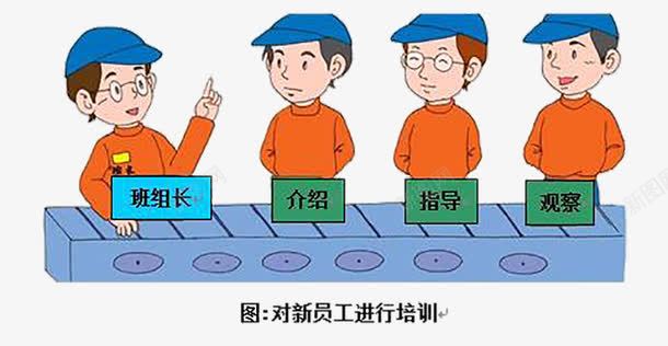 4人小组png免抠素材_88icon https://88icon.com 4人 助长 新员工 橙衣 蓝貌