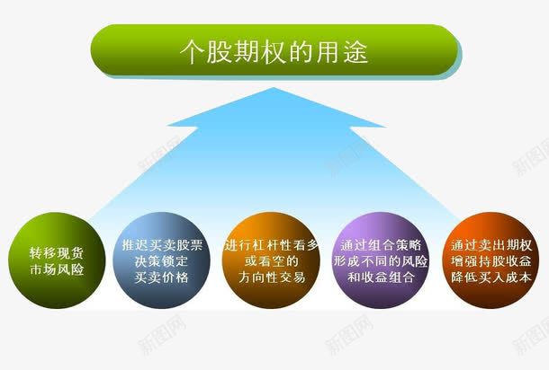 个股期权的用途png免抠素材_88icon https://88icon.com 个股 期权 用途 经济