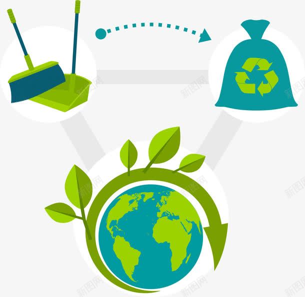 手绘环保回收png免抠素材_88icon https://88icon.com 可循环 回收 扁平 手绘 环保 绿色