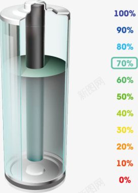 创意大暑创意合成电池图标效果图标