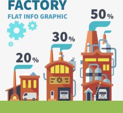 工厂污染比例图矢量图素材