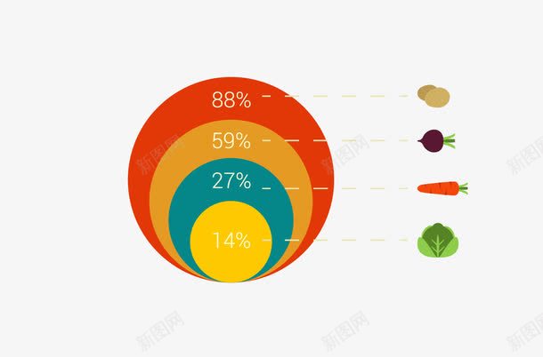 占比图形png免抠素材_88icon https://88icon.com 矢量占比图形 萝卜 蔬菜 青菜 饼形图