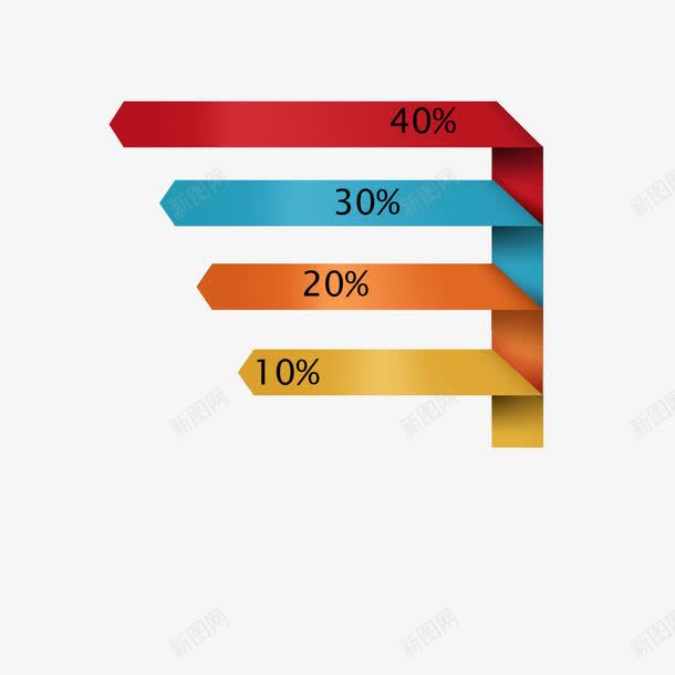 彩色百分比比例图png免抠素材_88icon https://88icon.com 彩色 手绘 比例图 百分比