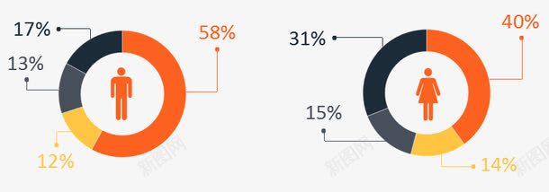 男女人群占比png免抠素材_88icon https://88icon.com PPT元素 人群 商务 百分比