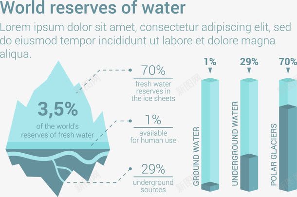 世界水资源储备信息图表png免抠素材_88icon https://88icon.com PPT图形 世界水资源储备数据 个性信息图表 创意图形