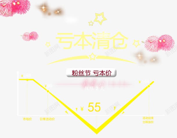 亏本清仓png免抠素材_88icon https://88icon.com 亏本清仓 促销 素材