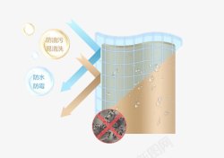 防水易清洗百叶窗防水原理高清图片