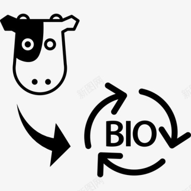 奶牛粪便转化为生物量能源图标图标