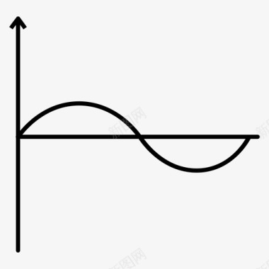 函数曲线正弦波科学重复图标图标