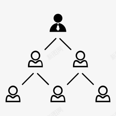 财务工作总结层次结构业务层次结构公司结构图标图标