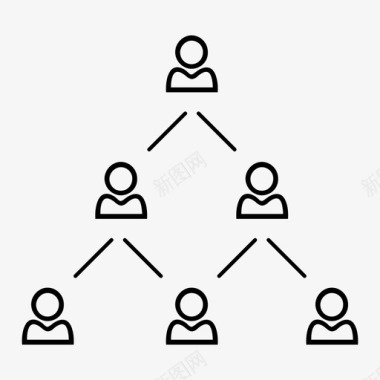 员工绩效考核组织结构业务层次员工图标图标