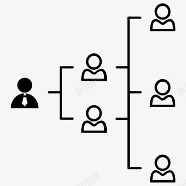 财务工作总结层次结构业务团队水平层次结构图标图标