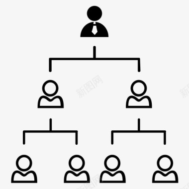 财务工作总结层次结构业务层次结构公司结构图标图标