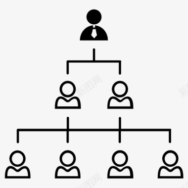 财务工作总结层次结构业务层次雇主图标图标