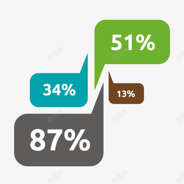 百分比分布png免抠素材_88icon https://88icon.com PPT元素 百分比分布 百分比递增