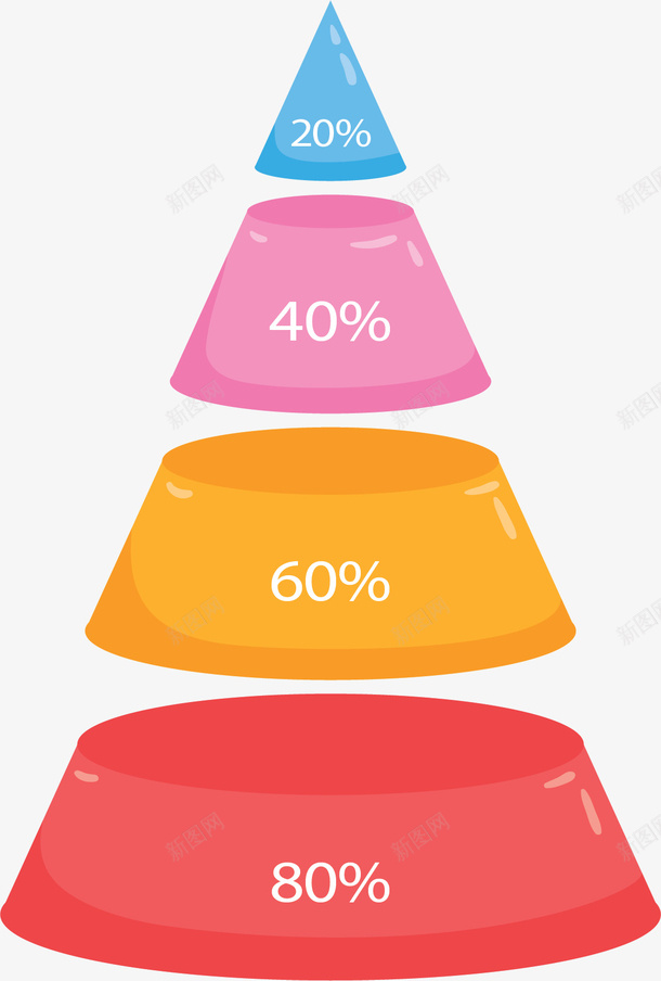 彩色分类占比锥形图矢量图ai免抠素材_88icon https://88icon.com 信息图表 分类占比 占比图 彩色图表 矢量png 锥形图 矢量图