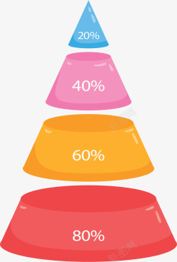 彩色分类占比锥形图矢量图素材