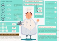 卡通厨师餐馆信息图素材