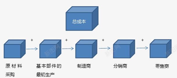 产品的制造png免抠素材_88icon https://88icon.com 供应 供应链 分销商 原材料 成型