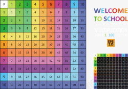 小学乘法表图片彩色乘法口诀表矢量图高清图片