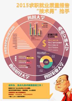 职业报告创意职业质量报告数据元素高清图片