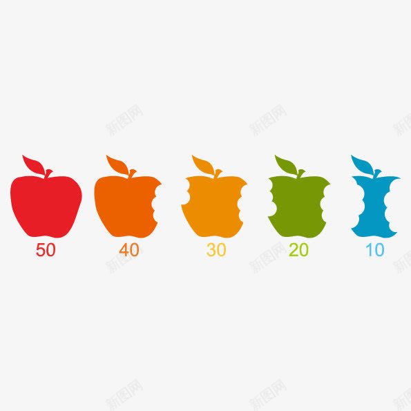 百分比分布苹果png免抠素材_88icon https://88icon.com PPT元素 百分比 苹果占比 食用占比 食用量