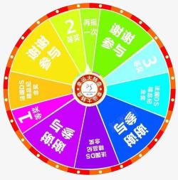 参与奖幸运转盘高清图片