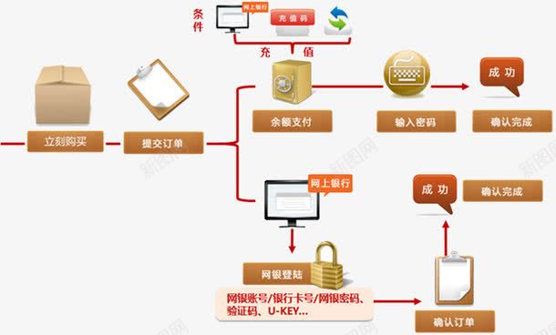 快捷支付png免抠素材_88icon https://88icon.com 交易 快捷 快捷支付 支付 金钱