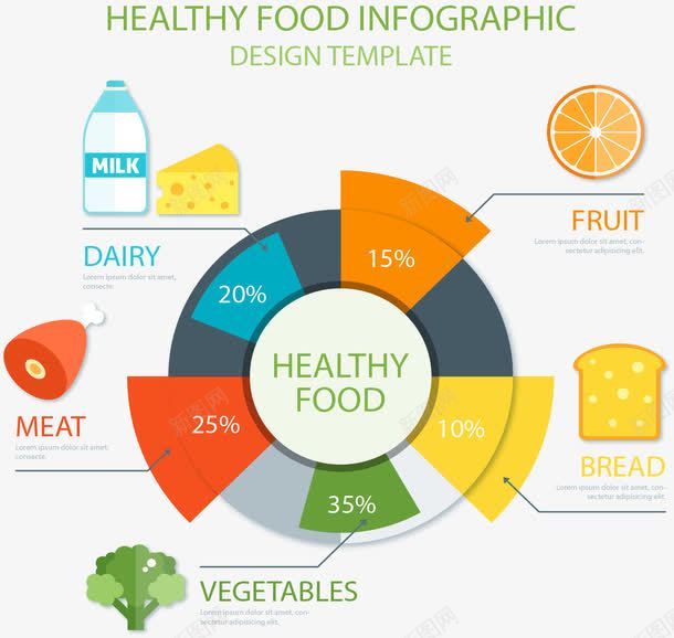 营养食物数据图表png免抠素材_88icon https://88icon.com 信息 数据表 玫瑰图 食物营养 饼图