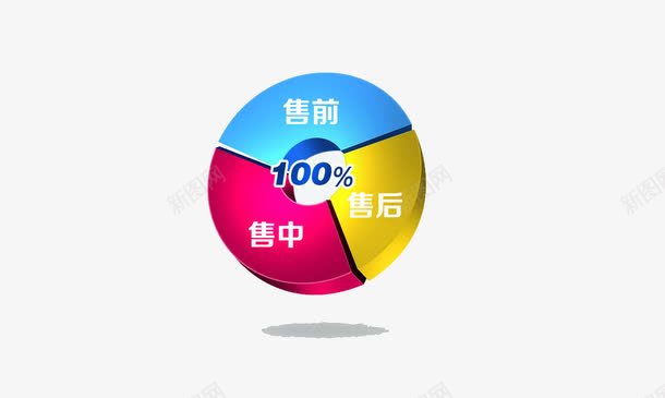 售前png免抠素材_88icon https://88icon.com 售中 售前 售后